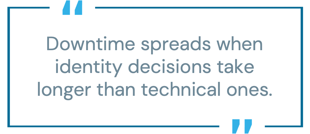 Pull quote reading: &ldquo;Downtime spreads when identity decisions take longer than technical ones.&rdquo;